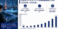 日本のデジタルツイン市場規模、2034年までに186億6,000万米ドルに到達へ（CAGR 28.28%で成長）