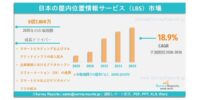 日本の屋内位置情報サービス（LBS）市場、2036年までに8億7,800万米ドル規模へ到達見込み｜年平均成長率（CAGR）18.9%で成長