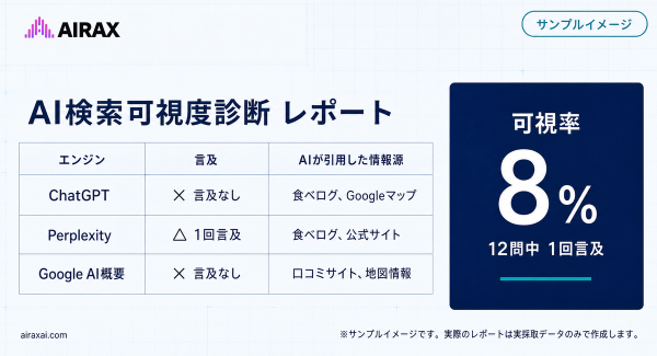 AIRAX、業務別のAIエージェント導入の型と始め方を公表事例から解説する記事を公開
