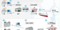 物流とコンテナ輸送の市場の成長分析と動向予測レポート2026-2032 【GlobalInfoResearch】