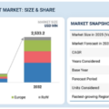 エンターテインメント向けデジタルツイン市場は2032年に25億3,320万米ドル規模へ（MarketsandMarkets予測）