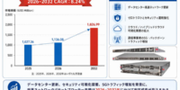 2026年ネットワークパケットプロキシ業界分析：動向予測＋産業調査- 年平均成長率（CAGR）8.24％で成長