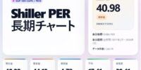 【Shiller PER 平均】長期平均17.41と現在値40.64を比較｜S&P500の歴史的な割高水準を可視化