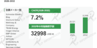 2026年カーボンニュートラルコンサルティングサービス市場レポート：市場規模・見通し・次期産業戦略- 年平均成長率（CAGR）7.20％で成長