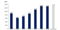 【矢野経済研究所プレスリリース】国内時計市場に関する調査を実施（2026年）～2025年の国内ウォッチ市場は高水準で推移、ブランド価値の向上と高付加価値商品の展開が市場を下支え～