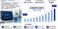 日本の人的資本管理市場規模、2034年までに29億9,560万米ドルに到達へ ― 2026～2034年のCAGRは6.66%