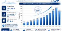 日本のモバイルアプリケーションセキュリティ：世界市場調査レポート―需要、市場シェア、主要メーカー、市場規模、成長動向、トレンド、および市場展望（2026年～2036年）