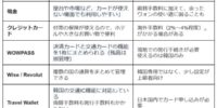 【2026年最新版】韓国旅行のおすすめ支払い方法｜現金・カード・アプリのベストな組み合わせ