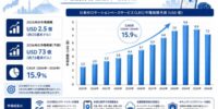 日本の位置情報サービス（LBS）市場：市場需要、市場シェア、トレンド、成長、市場機会、およびインサイト分析（2026年～2036年）