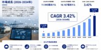 日本のサプライチェーン管理（SCM）ソフトウェア市場規模、2034年までに16億1,670万米ドルに到達へ（CAGR 3.42%で成長）