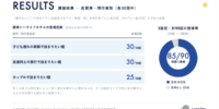 生成AIに聞いた「佐賀県で泊まりたい宿」 唐津シーサイドホテルが県内で最多登場