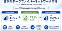 5Gの普及、クラウドインフラの拡大、およびAI導入の加速によるネットワーク投資の増加を背景に、日本のダークファイバーネットワーク市場は2036年まで力強い成長を遂げる見通しである。