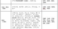 Travel Walletの対応通貨一覧｜46通貨対応で使える国やエリア別ポイントを徹底解説