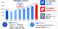 2026年ホール効果センサー業界分析：動向予測＋産業調査 – 年平均成長率（CAGR）5.08％で成長（2026～2032年）