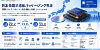 日本の先端半導体パッケージング市場：需要、市場シェア、市場動向、成長、事業機会および市場インサイト分析（2026～2036年）