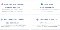 一般社団法人 伝送データセキュリティ評議会（SDC）が発足 ～Physical AI時代に求められる、伝送データセキュリティの世界標準創出を目指す～