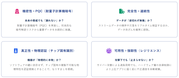 一般社団法人 伝送データセキュリティ評議会（SDC）が発足 ～Physical AI時代に求められる、伝送データセキュリティの世界…