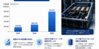 2026年クラウドAI学習アクセラレータチップ市場レポート：市場規模・見通し・次期産業戦略 – 年平均成長率（CAGR）18.5％の超高速成長