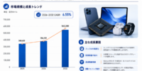 2026年コンシューマーエレクトロニクス向け半導体チップ市場レポート：市場規模＋業界見通し＋国家戦略- 年平均成長率（CAGR）6.55％で成長