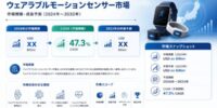 ウェアラブルモーションセンサー市場は、需要の拡大、市場機会の増加、需要成長、および主要メーカーによる戦略的投資を背景として、2033年まで力強い成長を遂げる見通しである。