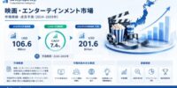 映画・エンターテインメント市場の市場規模、成長予測、需要、市場機会、および主要業界企業の競争分析（2024～2033年）