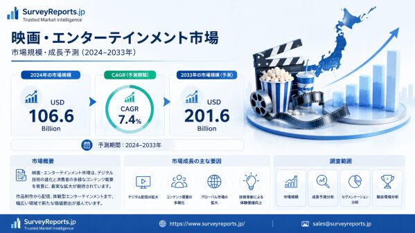 映画・エンターテインメント市場の市場規模、成長予測、需要、市場機会、および主要業界企業の競争分析（2024～2033年）