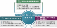 株式会社サムライズ、合同会社デロイト トーマツ提供の新リース会計基準対応、リース固定資産管理クラウドシステム「Universal Business Cloud 固定資産」を販売開始