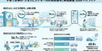 子育て世帯の「ショッピングモールの来店基準」実態調査2026