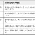 韓国旅行でTravel Walletが使えない場所は？現金いくら必要？