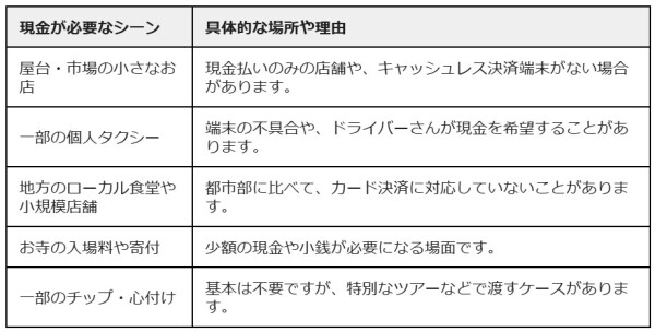韓国旅行でTravel Walletが使えない場所は？現金いくら必要？