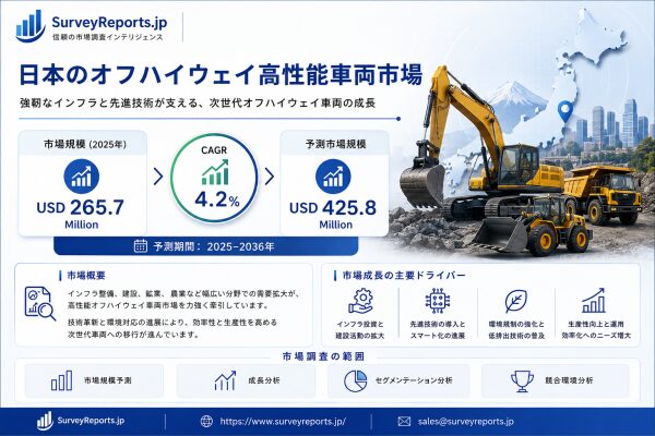 日本オフハイウェイ高性能車両市場：調査レポート、市場需要、市場シェア、主要メーカー、市場規模、成長動向、市場トレンド、および市場見…
