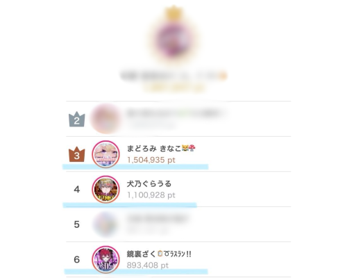 Vライバー事務所「Linear」、所属ライバー3名がIRIAMデイリーランキングに同時ランクイン