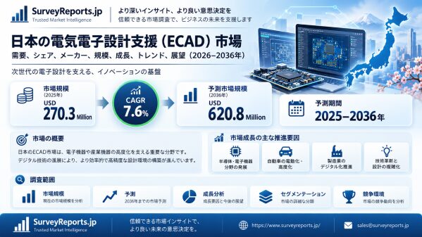 日本の電気設計支援（ECAD）市場規模は、半導体および自動車業界における需要拡大を背景に大幅な成長が見込まれる｜市場シェア、成長率…