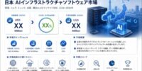 企業におけるAI導入の拡大を背景に、日本のAIインフラソフトウェア市場は力強い成長が見込まれる｜市場需要、市場シェア、市場動向、成長機会、およびインサイト分析（2026～2036年）