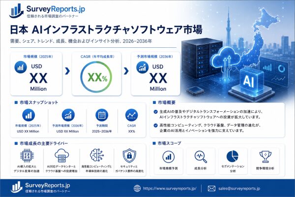 企業におけるAI導入の拡大を背景に、日本のAIインフラソフトウェア市場は力強い成長が見込まれる｜市場需要、市場シェア、市場動向、成…
