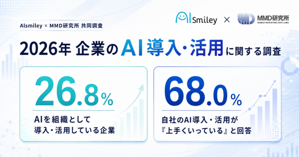 【2026年企業のAI導入・活用に関する調査】AIを組織として導入できている企業は26.8％。AI導入企業の68.0％が、自社での…