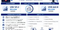 ライブストリーミング市場：成長要因、新たな市場トレンド、市場シェアおよび市場予測 ― AI活用型ストリーミング、クリエイターエコノミー、インタラクティブ動画に関する戦略的展望（2035年まで）