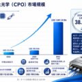 同時パッケージ化された光学モジュール (CPO)産業洞察：市場現状＋発展見通し（2026年版） – 年平均成長率（CAGR）38.57％の超高速成長