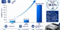 同時パッケージ化された光学モジュール (CPO)産業洞察：市場現状＋発展見通し（2026年版） – 年平均成長率（CAGR）38.57％の超高速成長