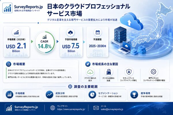 日本のクラウドプロフェッショナルサービス市場の市場規模・シェア・成長分析：需要拡大、新たな市場動向、および将来の事業機会・市場イン…