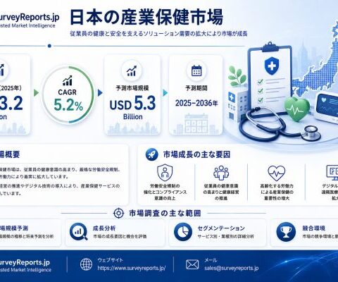 日本の産業保健市場レポート：需要拡大、市場シェア、成長動向、および2036年までの有望な市場機会を展望