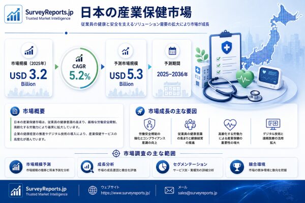 日本の産業保健市場レポート：需要拡大、市場シェア、成長動向、および2036年までの有望な市場機会を展望