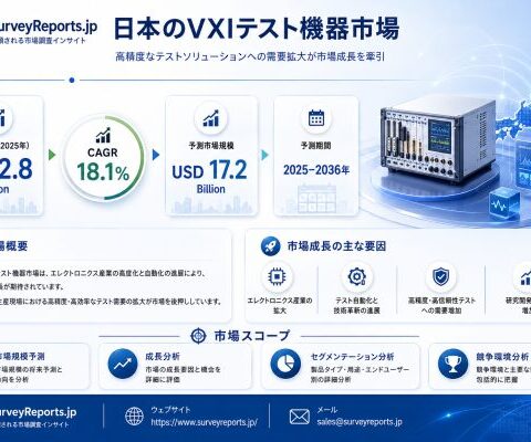 日本のVXI試験装置市場の市場規模、需要、市場シェア、成長動向、および将来の市場機会が2036年までの業界拡大を牽引