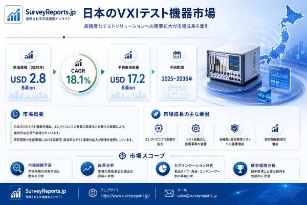 日本のVXI試験装置市場の市場規模、需要、市場シェア、成長動向、および将来の市場機会が2036年までの業界拡大を牽引