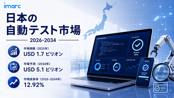 日本自動テスト市場は力強い拡大が見込まれており、2034年までに米ドル 5.1 十億に達し、CAGR 12.92%で成長すると予測