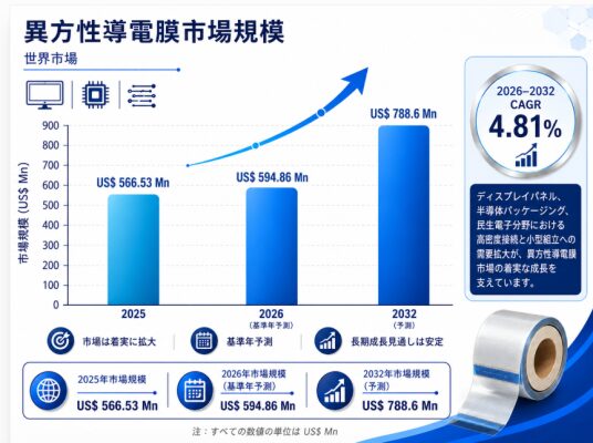 2026年異方性導電フィルム市場レポート：市場規模・見通し・次期産業戦略-CAGR 4.81％で成長