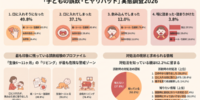 「子どもの誤飲・ヒヤリハット」実態調査2026