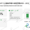 世界LTPSガラス基板市場、2032年に約13.18億ドルへ – 年平均成長率（CAGR）2.25％で成長（2026～2032年）