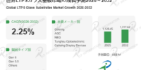 世界LTPSガラス基板市場、2032年に約13.18億ドルへ – 年平均成長率（CAGR）2.25％で成長（2026～2032年）