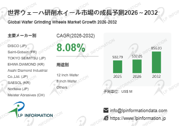 日本市場におけるウェーハ研削ホイールの市場規模：売上規模・シェア・主要事業者別ランキング – 年平均成長率（CAGR）…
